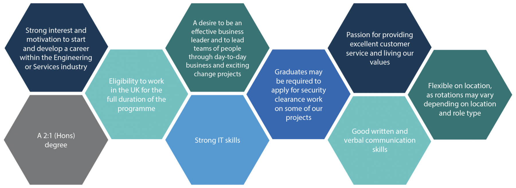 Graduate Schemes | Working With Us | NG Bailey